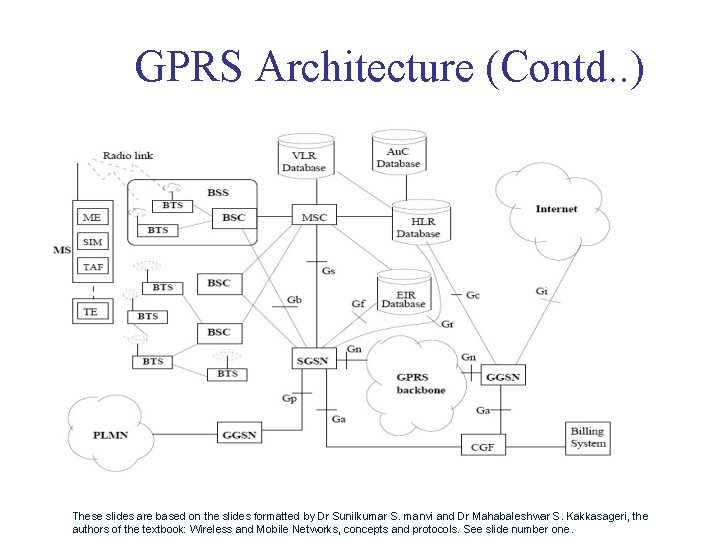 GPRS Architecture (Contd. . ) These slides are based on the slides formatted by