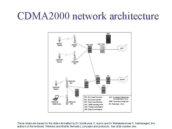 CDMA 2000 network architecture These slides are based on the slides formatted by Dr