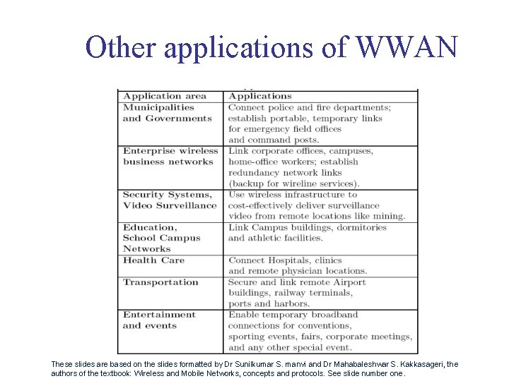 Other applications of WWAN These slides are based on the slides formatted by Dr