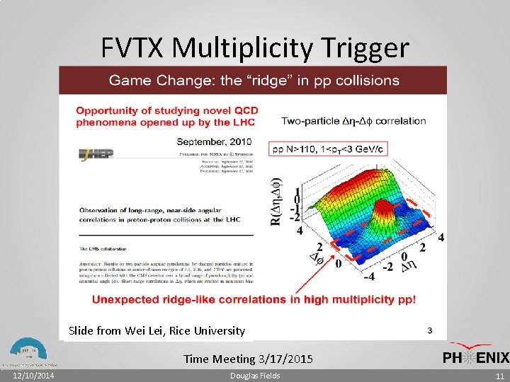 FVTX Multiplicity Trigger Slide from Wei Lei, Rice University Time Meeting 3/17/2015 12/10/2014 Douglas