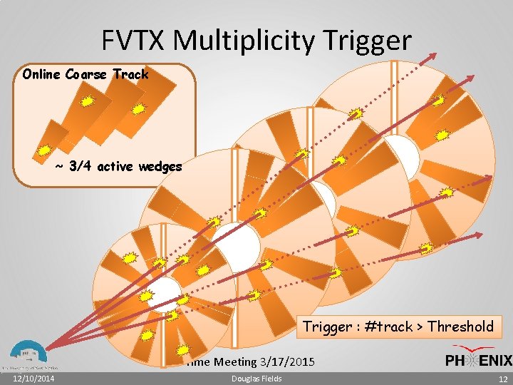 FVTX Multiplicity Trigger Online Coarse Track ~ 3/4 active wedges Trigger : #track >