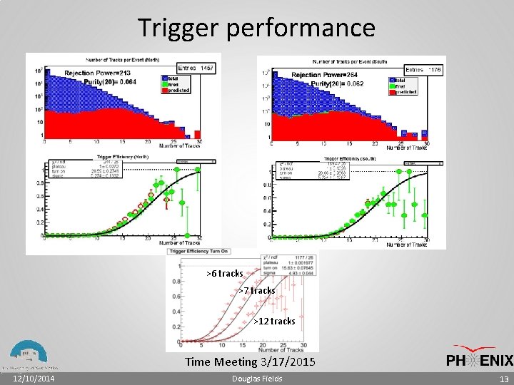 Trigger performance >6 tracks >7 tracks >12 tracks Time Meeting 3/17/2015 12/10/2014 Douglas Fields