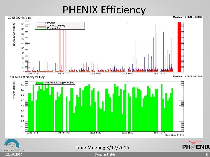 PHENIX Efficiency Time Meeting 3/17/2015 12/10/2014 Douglas Fields 5 