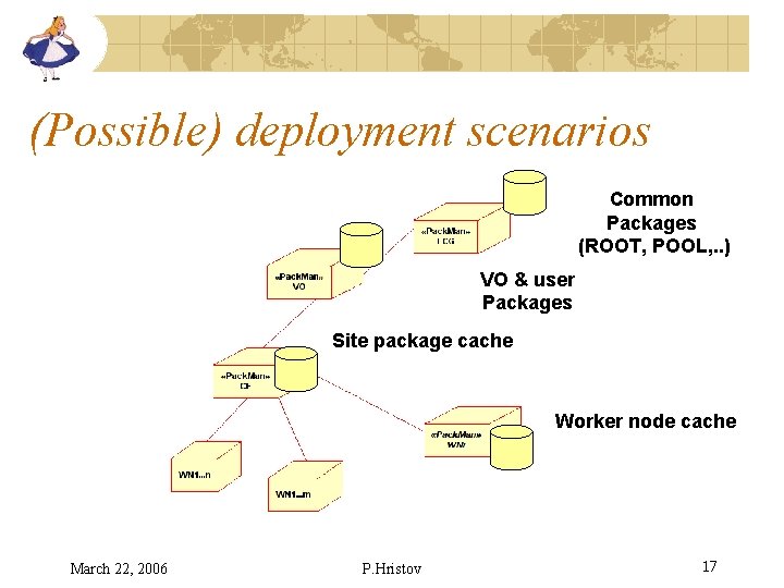 (Possible) deployment scenarios Common Packages (ROOT, POOL, . . ) VO & user Packages