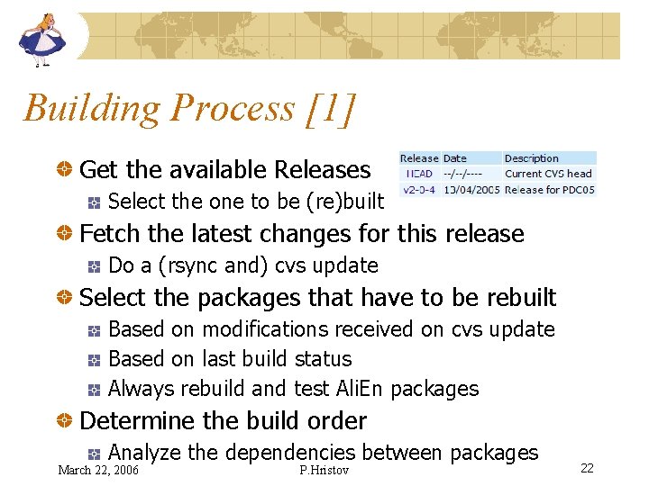 Building Process [1] Get the available Releases Select the one to be (re)built Fetch