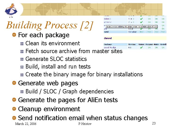 Building Process [2] For each package Clean its environment Fetch source archive from master