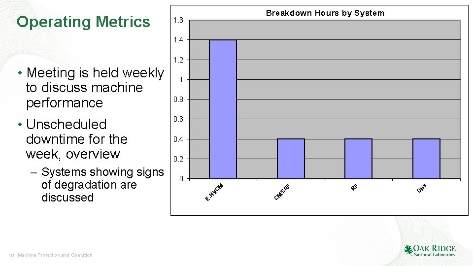 Operating Metrics Breakdown Hours by System 1. 6 1. 4 1. 2 10 Machine