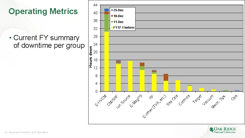 44 Operating Metrics 18 -Dec 36 11 -Dec 32 FY 17 -1 before: 28