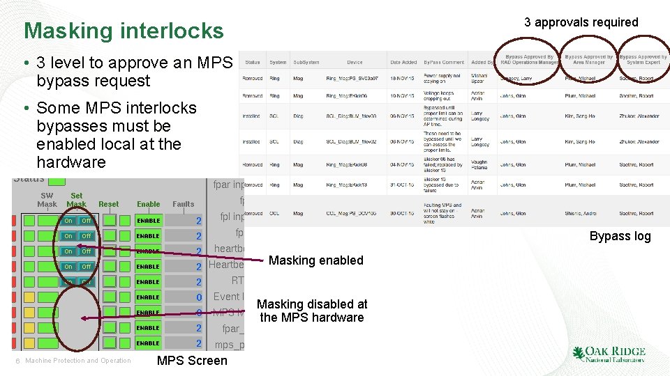 3 approvals required Masking interlocks • 3 level to approve an MPS bypass request
