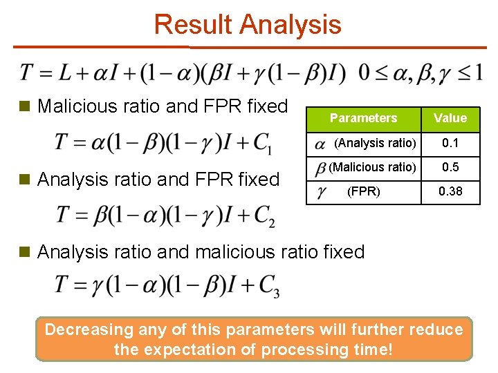 Result Analysis n Malicious ratio and FPR fixed n Analysis ratio and FPR fixed
