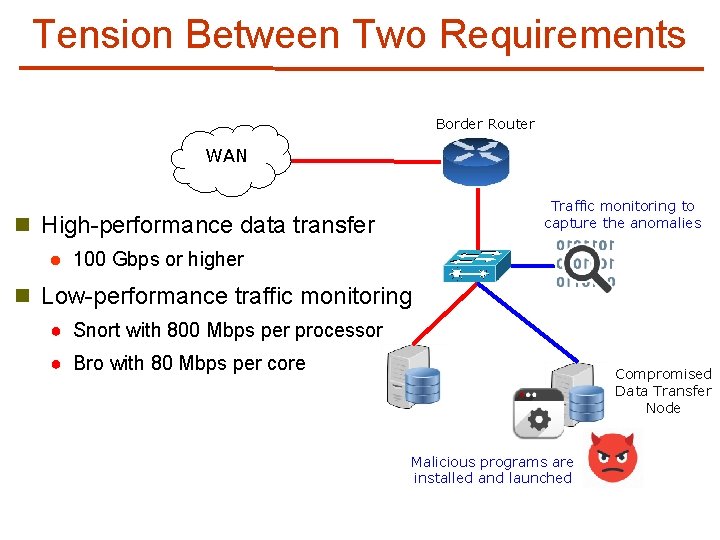 Tension Between Two Requirements Border Router WAN Traffic monitoring to capture the anomalies n