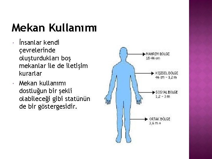 Mekan Kullanımı İnsanlar kendi çevrelerinde oluşturdukları boş mekanlar ile de iletişim kurarlar Mekan kullanımı