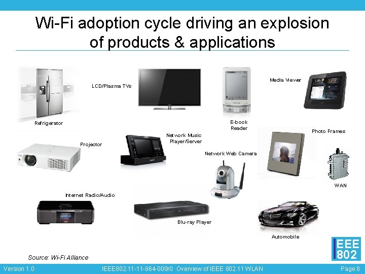 Wi-Fi adoption cycle driving an explosion of products & applications Media Viewer LCD/Plasma TVs