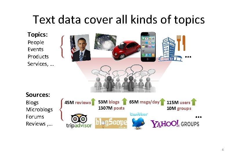 Text data cover all kinds of topics Topics: People Events Products Services, … …