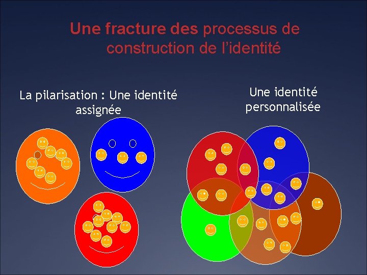 Une fracture des processus de construction de l’identité La pilarisation : Une identité assignée