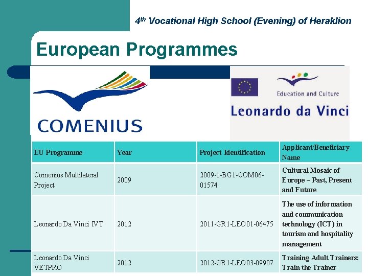 4 th Vocational High School (Evening) of Heraklion European Programmes EU Programme Comenius Multilateral