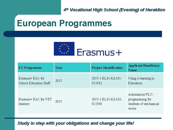 4 th Vocational High School (Evening) of Heraklion European Programmes EU Programme Year Project