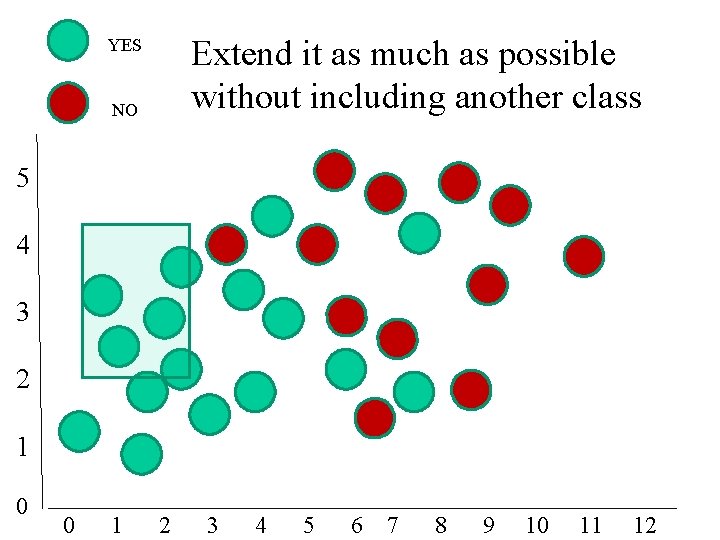 YES NO Extend it as much as possible without including another class 5 4