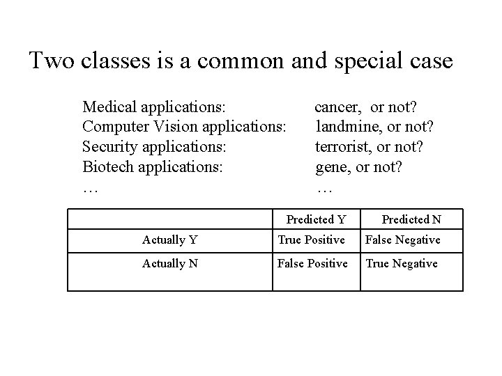 Two classes is a common and special case Medical applications: cancer, or not? Computer