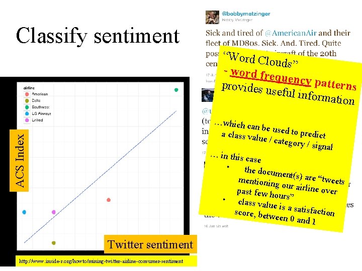 Classify sentiment “Word Clo uds” - word fr equency p atterns provides u seful