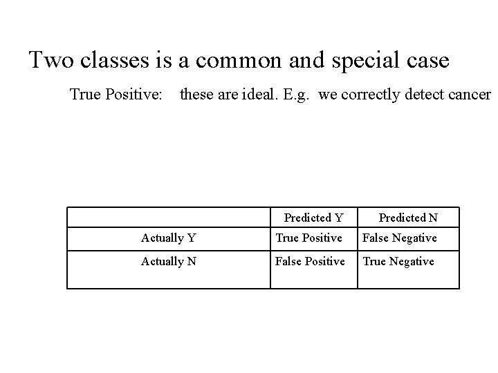 Two classes is a common and special case True Positive: these are ideal. E.