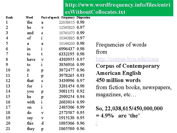 http: //www. wordfrequency. info/files/entri es. Without. Collocates. txt Rank Word 1 2 3 4