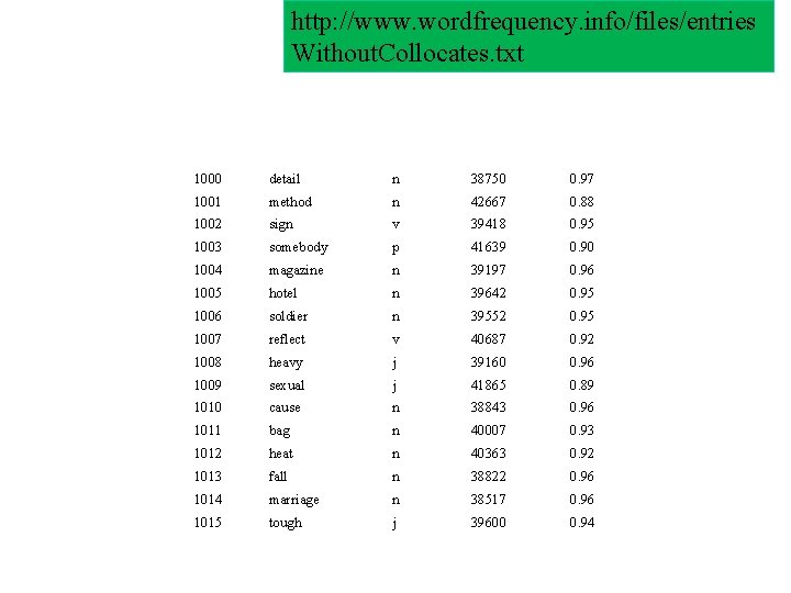 http: //www. wordfrequency. info/files/entries Without. Collocates. txt 1000 detail n 38750 0. 97 1001