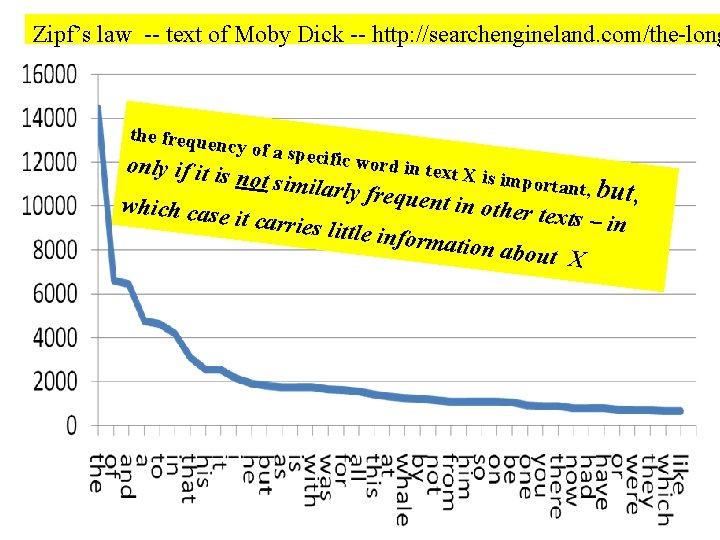 Zipf’s law -- text of Moby Dick -- http: //searchengineland. com/the-long the freque ncy