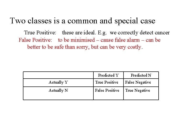 Two classes is a common and special case True Positive: these are ideal. E.