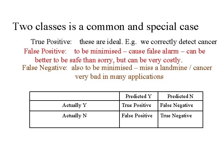 Two classes is a common and special case True Positive: these are ideal. E.