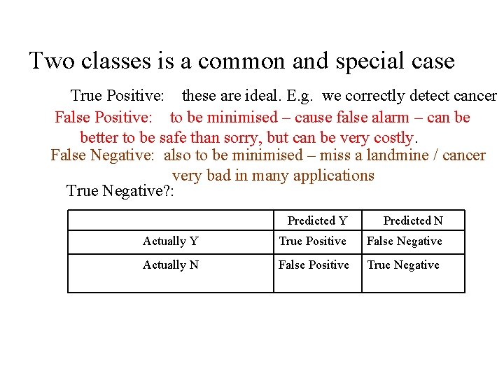 Two classes is a common and special case True Positive: these are ideal. E.