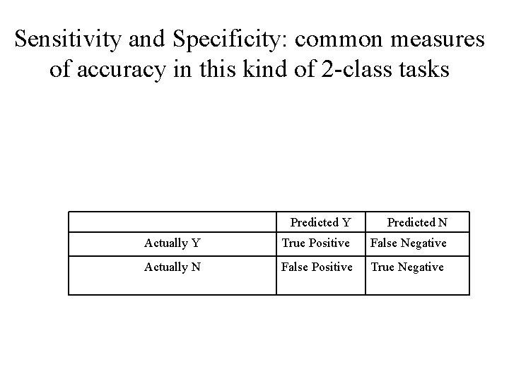 Sensitivity and Specificity: common measures of accuracy in this kind of 2 -class tasks