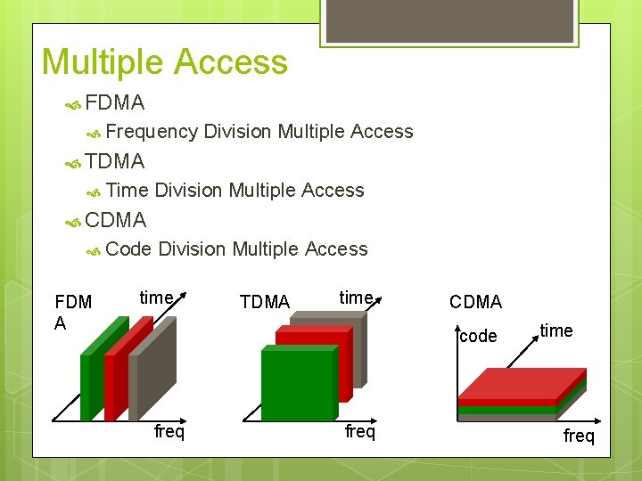 Code Division Multiple Access Cdma Transmission Technology Ee