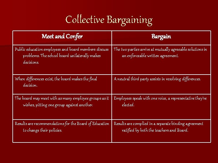 Collective Bargaining Meet and Confer Bargain Public education employees and board members discuss The