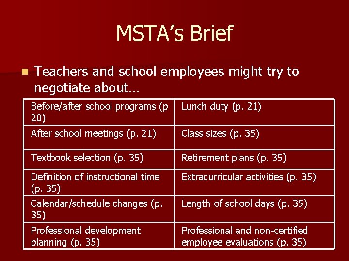 MSTA’s Brief n Teachers and school employees might try to negotiate about… Before/after school