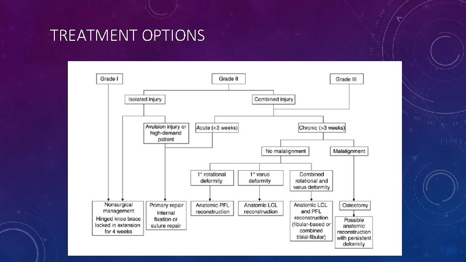 TREATMENT OPTIONS Ranawat et al. (2008) JAAOS 