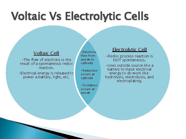 Voltaic Vs Electrolytic Cells Voltaic Cell -The flow of electrons is the result of