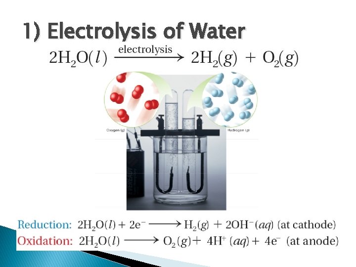 1) Electrolysis of Water 