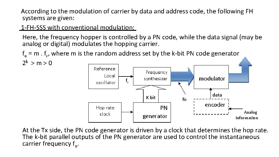According to the modulation of carrier by data and address code, the following FH