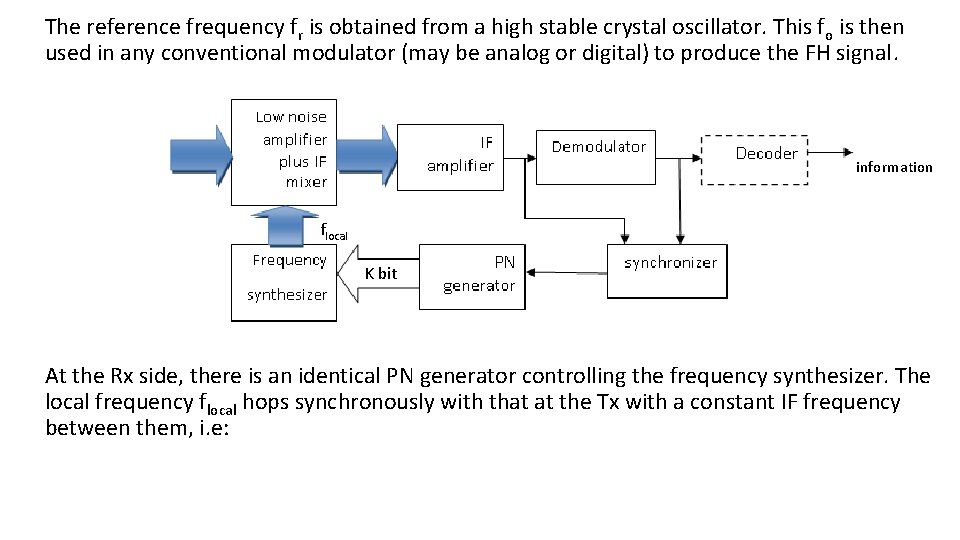 The reference frequency fr is obtained from a high stable crystal oscillator. This fo