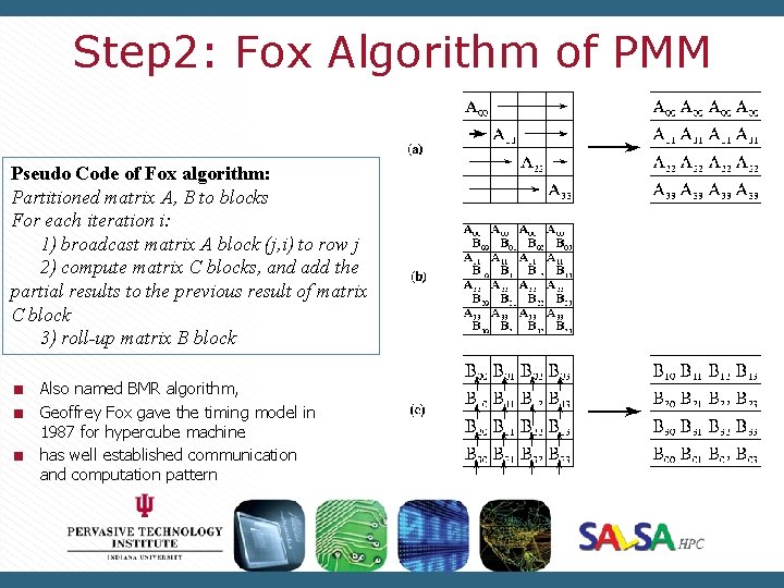Step 2: Fox Algorithm of PMM Pseudo Code of Fox algorithm: Partitioned matrix A,