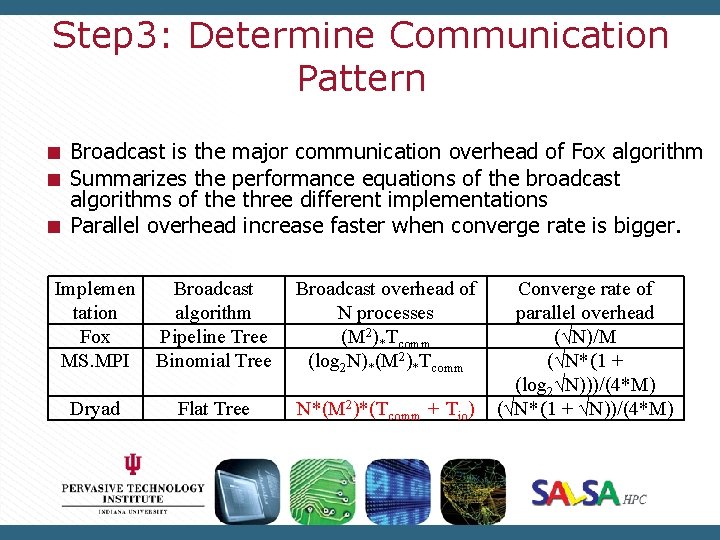 Step 3: Determine Communication Pattern Broadcast is the major communication overhead of Fox algorithm