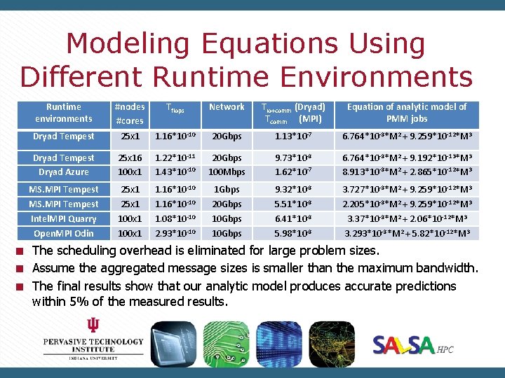 Modeling Equations Using Different Runtime Environments Runtime environments #nodes #cores Tflops Network Tio+comm (Dryad)