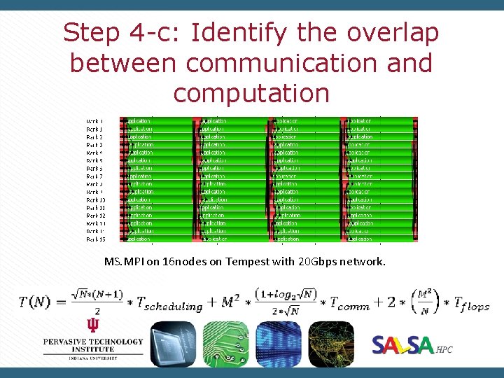 Step 4 -c: Identify the overlap between communication and computation MS. MPI on 16