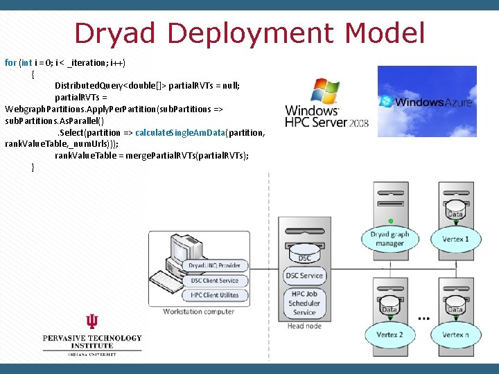 Dryad Deployment Model for (int i = 0; i < _iteration; i++) { Distributed.