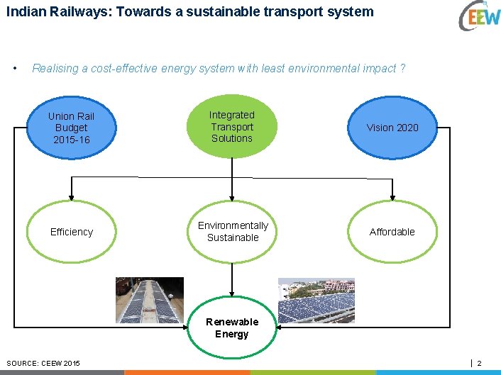 Indian Railways: Towards a sustainable transport system • Realising a cost-effective energy system with