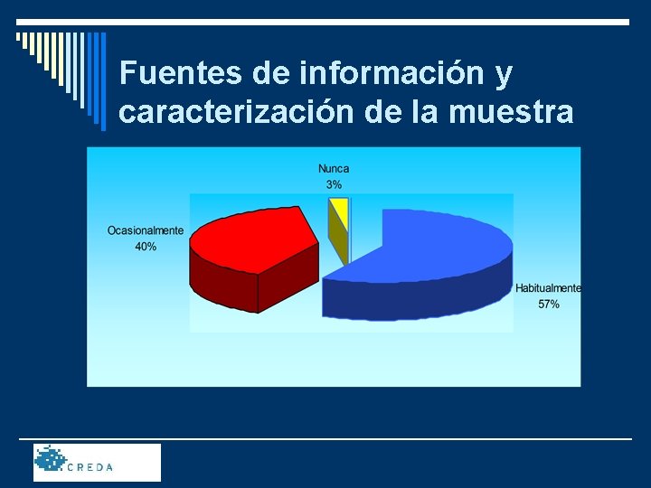 Fuentes de información y caracterización de la muestra 