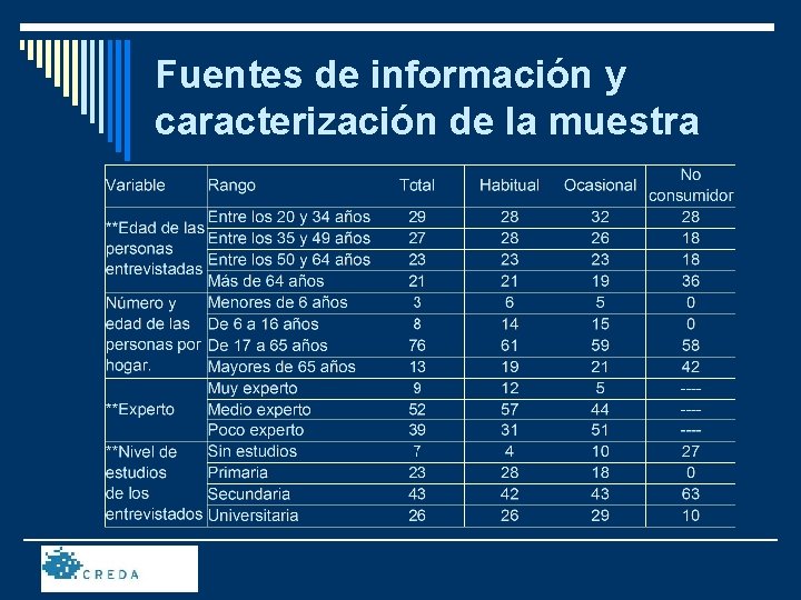 Fuentes de información y caracterización de la muestra 