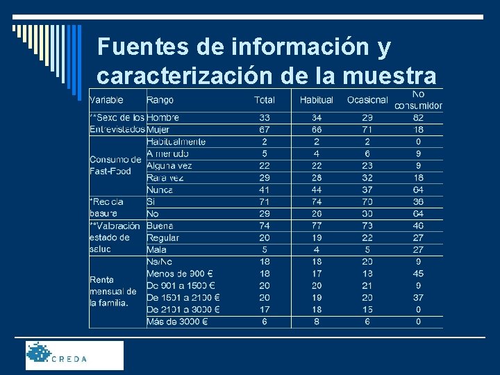 Fuentes de información y caracterización de la muestra 