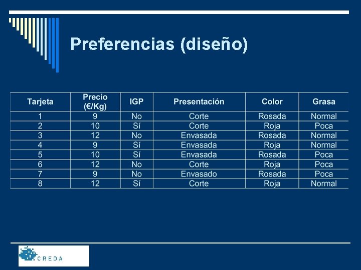 Preferencias (diseño) 